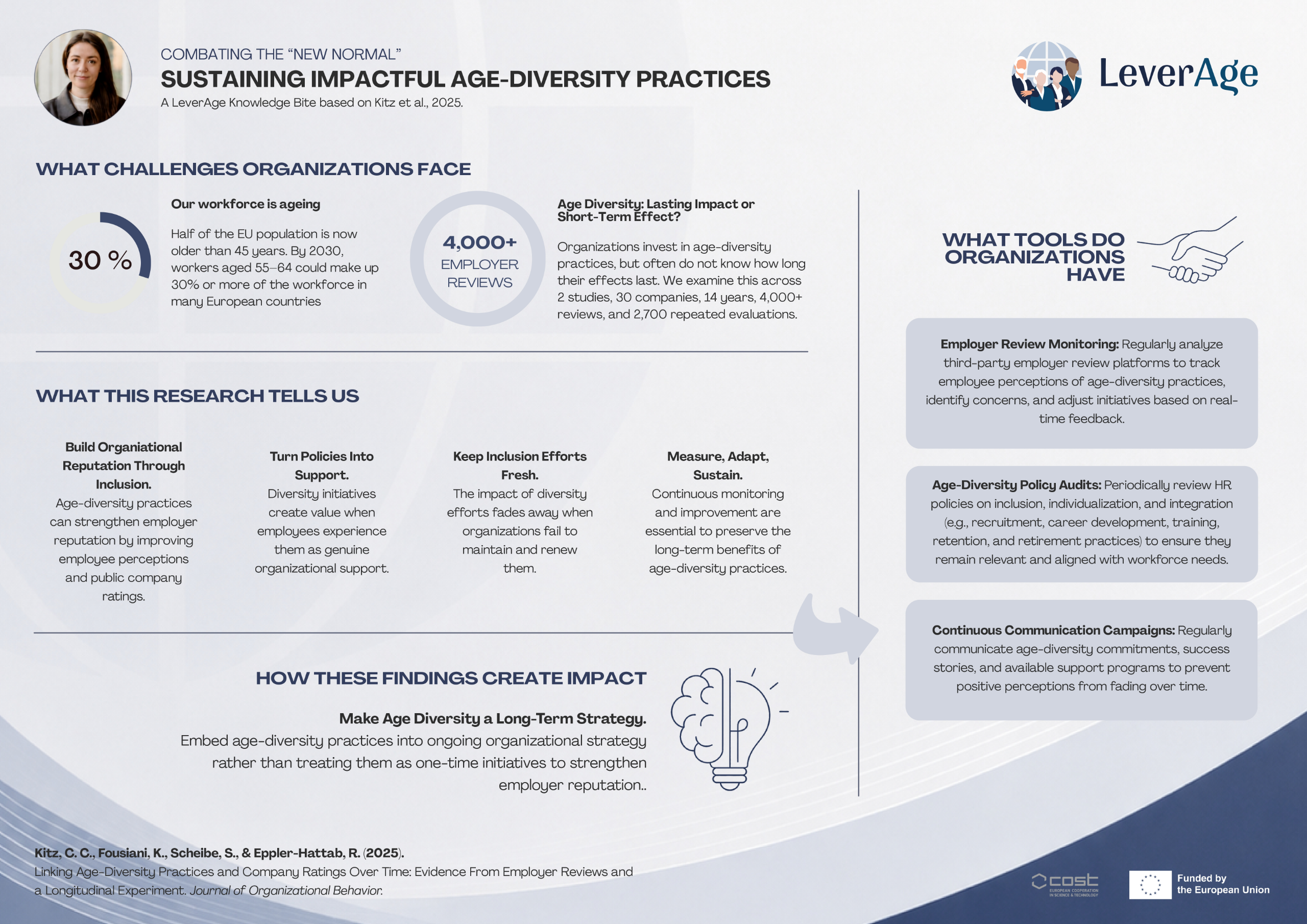 LeverAge Knowledge Bite infographic: Combating the "New Normal" – Sustaining Impactful Age-Diversity Practices, based on Kitz et al., 2025